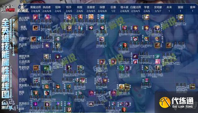 云頂之弈s6羈絆全覽圖：lol云頂之弈s6羈絆一覽表