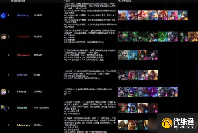云頂之弈s6羈絆全覽圖：lol云頂之弈s6羈絆一覽表