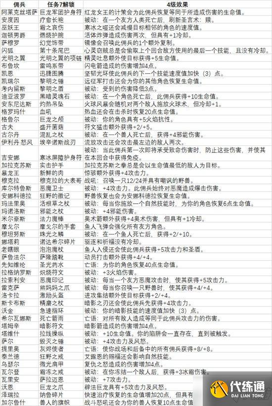 《炉石传说》佣兵战纪任务线详细汇总说明