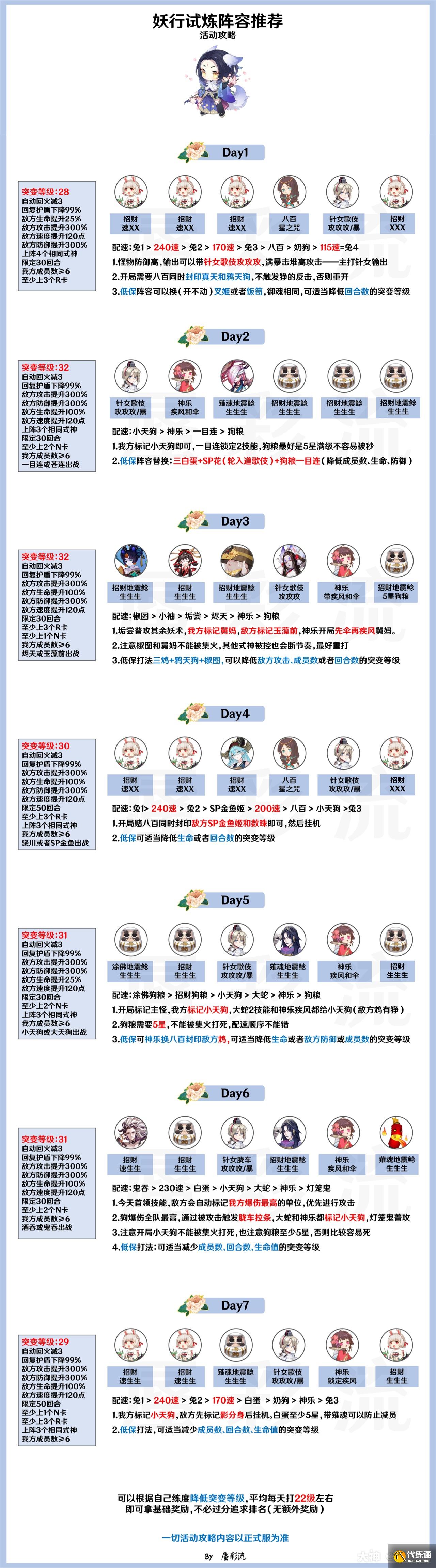 阴阳师秋间狩妖行试炼阵容推荐