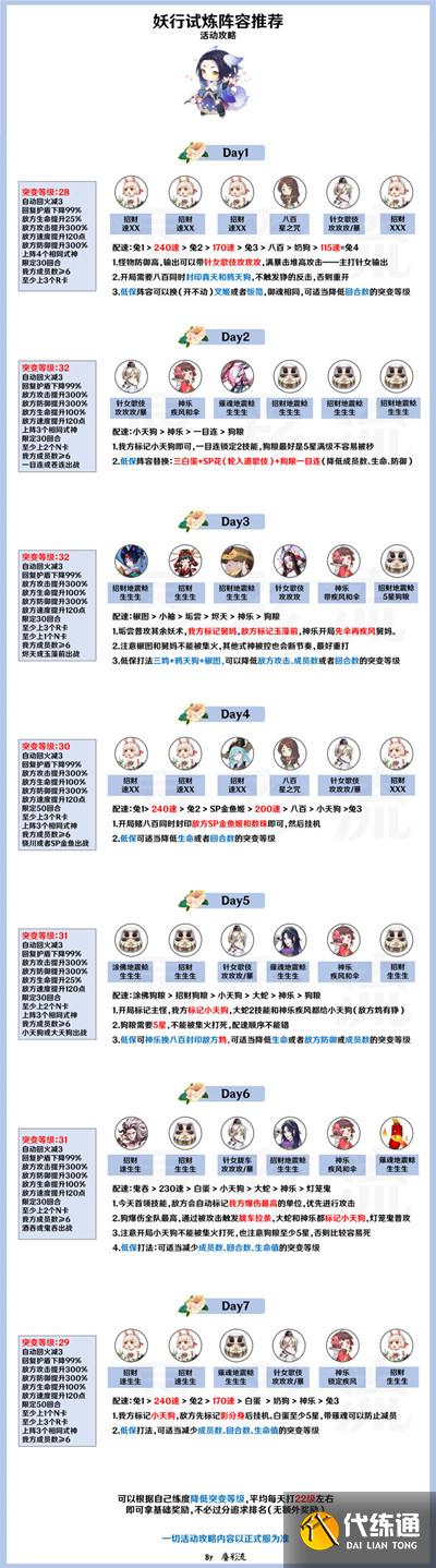 阴阳师白狼妖行试炼攻略大全 妖行试炼白狼通关阵容搭配攻略[多图]图片2