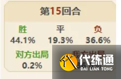 《炉石传说》酒馆战棋伊瑟拉阵容玩法思路分享 《炉石传说》酒馆战棋伊瑟拉阵容玩法思路分享