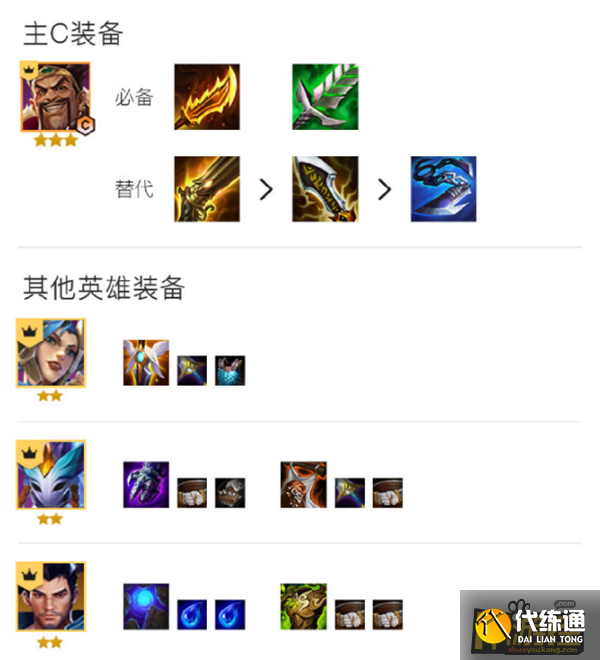 金铲铲之战1.21帝国骑士德莱文阵容怎么玩 金铲铲之战1.21帝国骑士德莱文阵容怎么玩