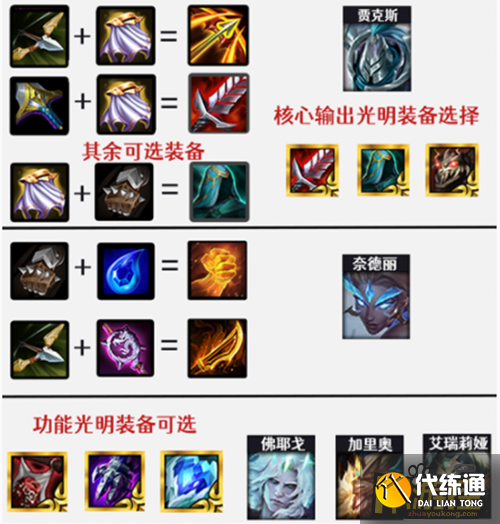 金铲铲之战1.20a神盾贾克斯阵容怎么玩 金铲铲之战1.20a神盾贾克斯阵容怎么玩