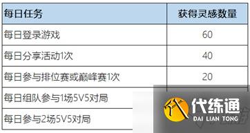 王者荣耀惟愿与你活动攻略：惟愿与你活动位置及奖励一览