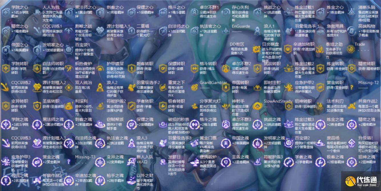 《金铲铲之战》S6海克斯强化 海克斯强化效果一览