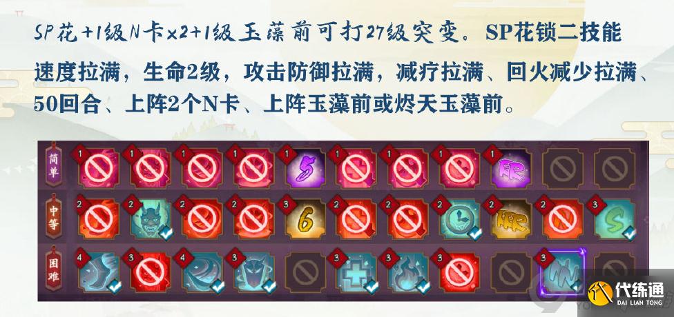 阴阳师妖行试炼第三天怎么打 阴阳师妖行试炼第三天阵容推荐