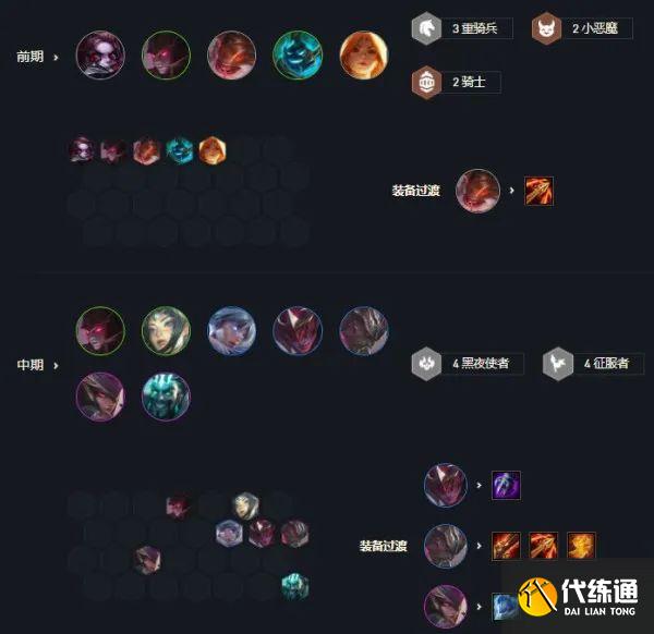 云頂之弈S6最新陣容推薦 云頂之弈S6最新陣容搭配