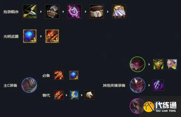 云頂之弈S6最新陣容推薦 云頂之弈S6最新陣容搭配