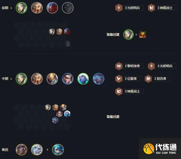 云頂之弈S6最新陣容推薦 云頂之弈S6最新陣容搭配