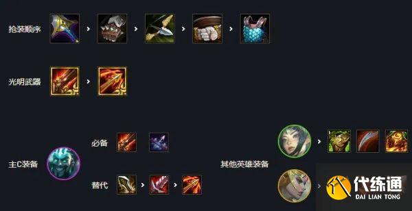 云頂之弈S6最新陣容推薦 云頂之弈S6最新陣容搭配