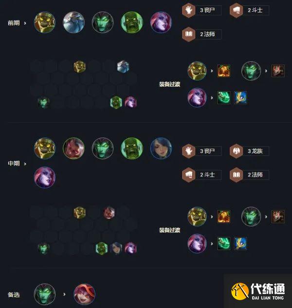 云頂之弈S6最新陣容推薦 云頂之弈S6最新陣容搭配