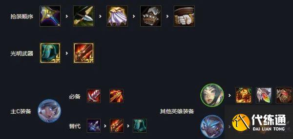 云頂之弈S6最新陣容推薦 云頂之弈S6最新陣容搭配