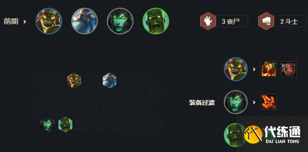 云頂之弈S6最新陣容推薦 云頂之弈S6最新陣容搭配