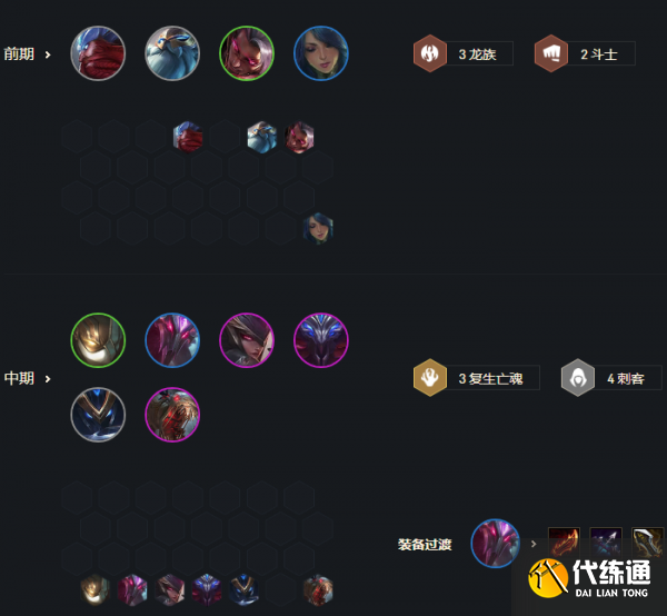 云頂之弈S6最新陣容推薦 云頂之弈S6最新陣容搭配