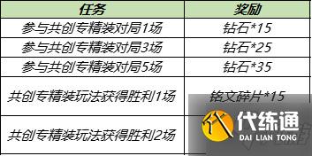 王者荣耀共创专精装什么时候结束 共创专精装结束时间