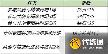 王者荣耀共创专精装何时上线 共创专精装玩法攻略