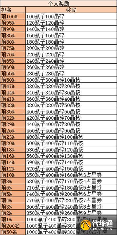 剑与远征诅咒梦境攻略：诅咒梦境通关玩法详解[多图]图片2