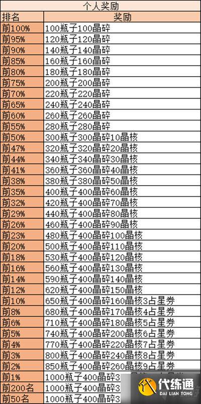 剑与远征诅咒梦境怎么打?通关图文攻略