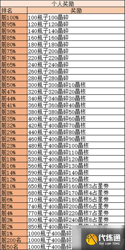 剑与远征诅咒梦境怎么打？诅咒梦境通关路线介绍