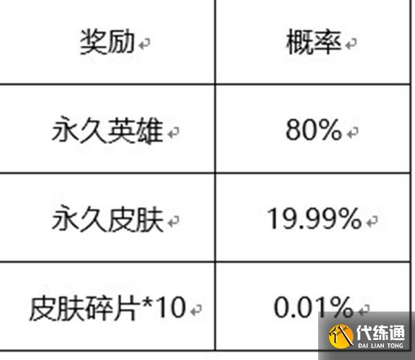 王者荣耀六周年惊喜宝箱概率一览：六周年惊喜宝箱奖池奖励汇总[多图]图片2