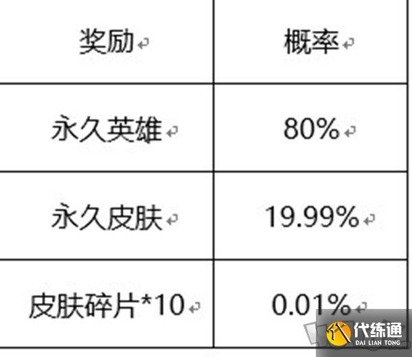 王者荣耀六周年惊喜宝箱概率介绍 6周年惊喜宝箱全奖励列表一览
