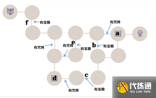 《原神》诀箓阴阳寮仇忌森动之寮通关攻略