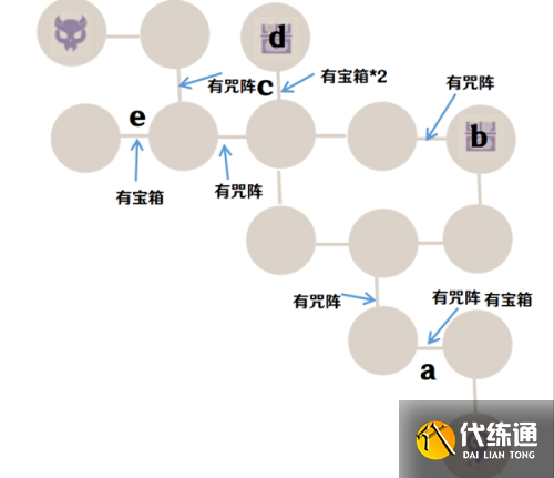 《原神》诀箓阴阳寮仇忌森动之寮通关攻略