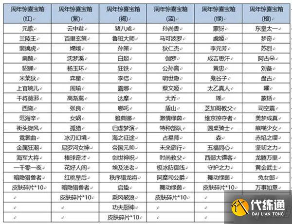 王者荣耀宝箱颜色选哪个 六周年宝箱选择推荐