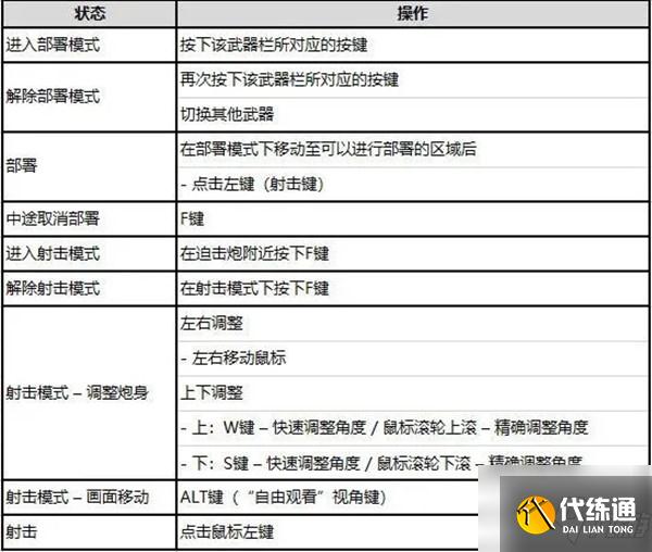 绝地求生迫击炮怎么弄?14.2新武器迫击炮使用方法一览