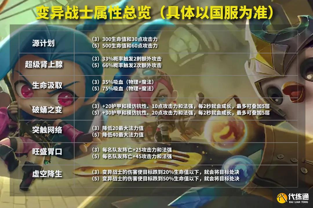 《云顶之弈》S6赛季变异巨像阵容玩法推荐 《云顶之弈》S6赛季变异巨像阵容玩法推荐