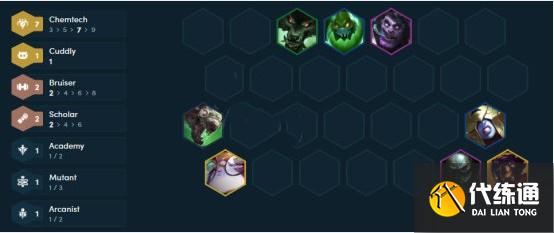 《云顶之弈》S6赛季七炼金玩法思路分享 《云顶之弈》S6赛季七炼金玩法思路分享