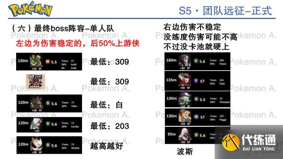 剑与远征宝可梦boss打法阵容分享