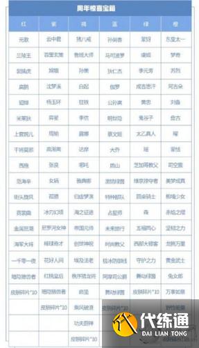 王者荣耀宝箱颜色选哪个好 六周年惊喜宝箱选什么好