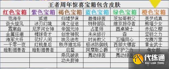 王者荣耀王者周年惊喜宝箱怎么选颜色好？王者周年惊喜宝箱颜色如何选择？