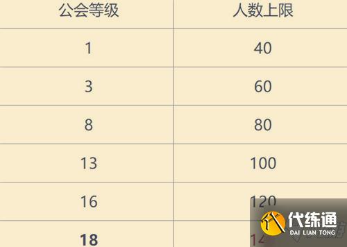 英雄联盟手游公会人数上限介绍