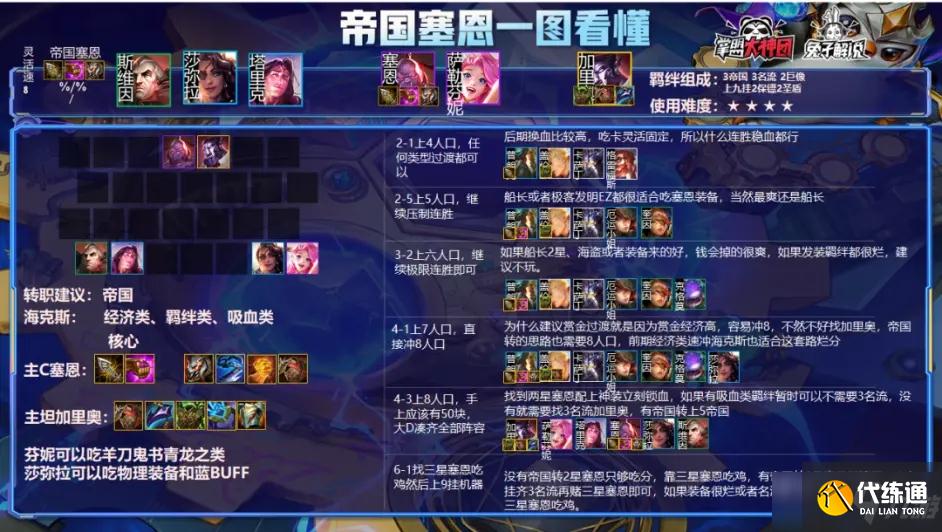 《云顶之弈》S6强力阵容之帝国塞恩玩法攻略