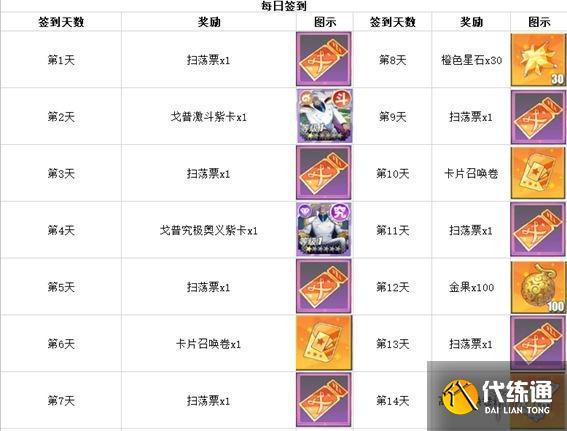 《航海王热血航线》戈普主题活动有哪些 卡普限时活动介绍