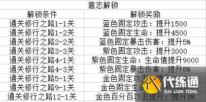 《航海王热血航线》戈普主题活动有哪些 卡普限时活动介绍