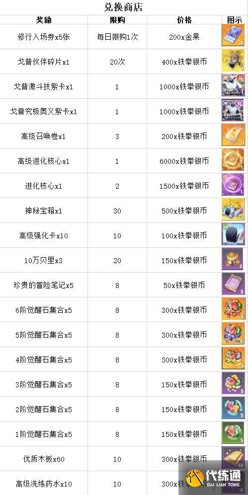 《航海王热血航线》戈普主题活动有哪些 卡普限时活动介绍