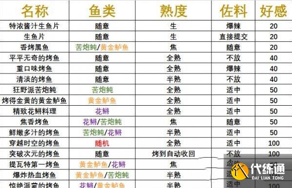 原神炙脍之夜好感度获取攻略