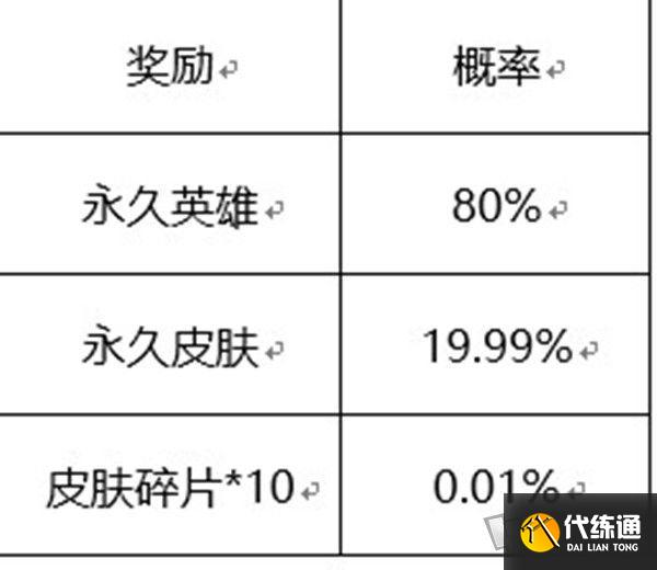 王者荣耀六周年惊喜宝箱概率介绍 6周年惊喜宝箱全奖励列表一览