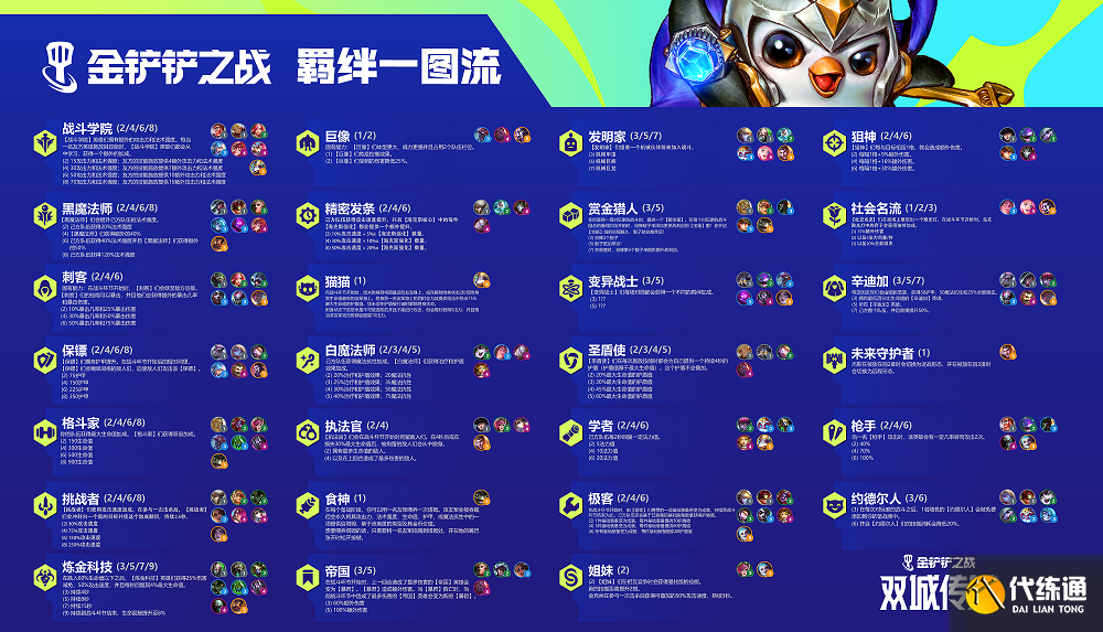 金铲铲之战双城传说羁绊大全图鉴高清