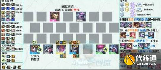 云顶之弈s6辛丑刺阵容玩法攻略 云顶之弈s6辛丑刺阵容玩法攻略