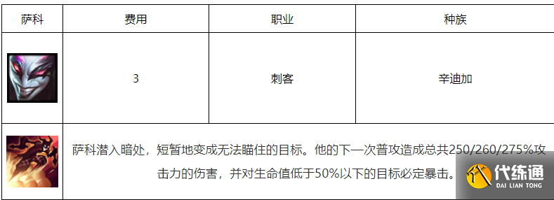 《云顶之弈》S6小丑阵容搭配解析