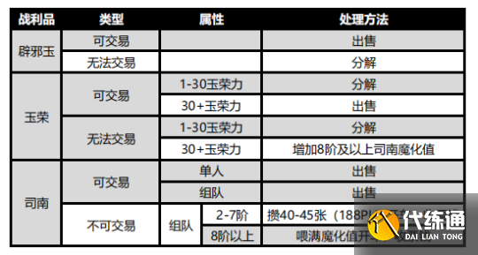 《DNF》未央幻境地图最强搬砖攻略