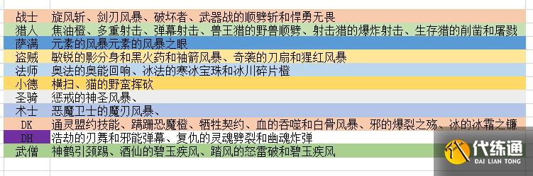 魔兽世界：9.15已上线 当前主要改动总结