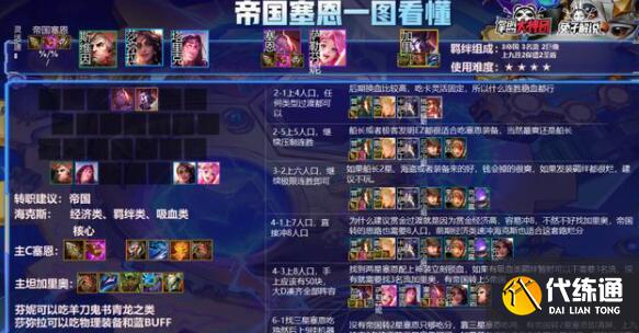 《云顶之弈》S6赛季最爽吃鸡阵容帝国塞恩玩法思路