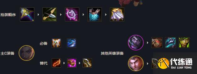 云顶之弈S6赏金九五阵容装备选择详解
