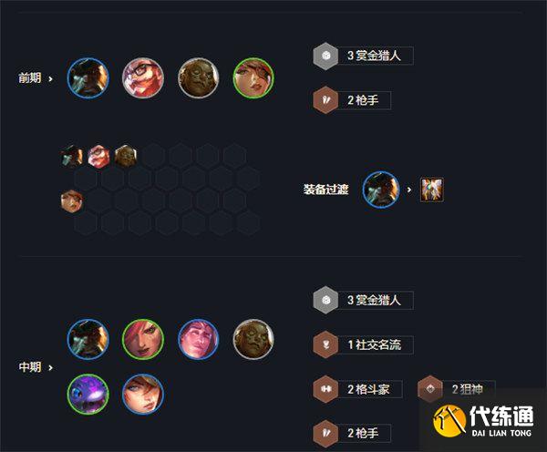 云顶之弈赏金猎人阵容推荐：s6赛季赏金猎人阵容搭配攻略[多图]图片3